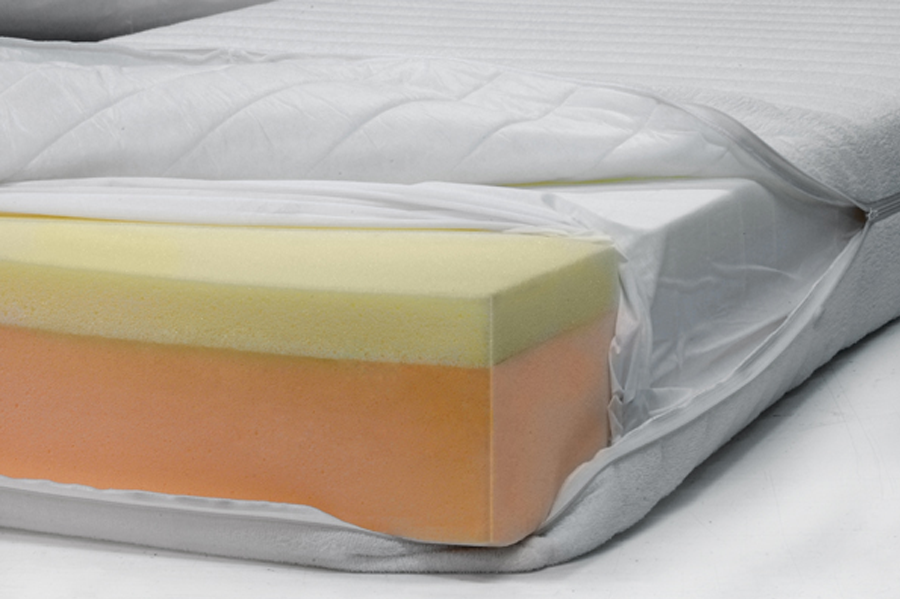 Industria de espumas y colchones